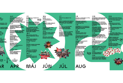 Braňo Matis: Časová os Otvorená Kultúra! / Open Culture! Timeline